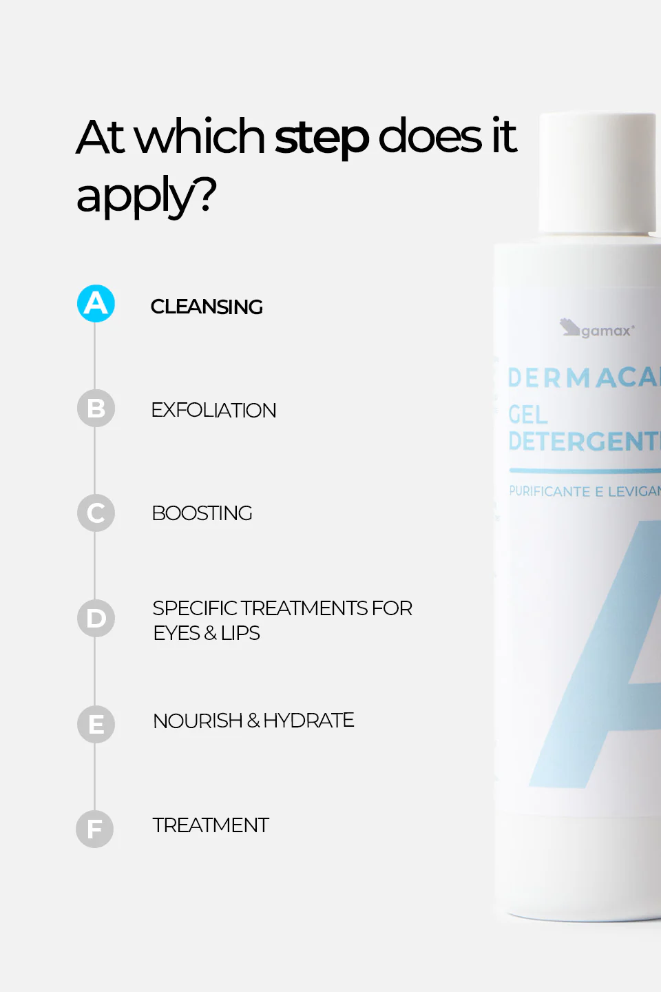 Gel Detergente - Purificante e Levigante 250ml - Image 7